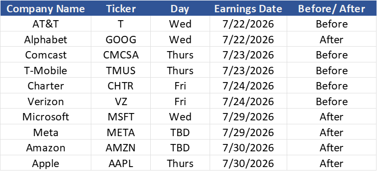 2Q Earnings Preview - Five Companies in Four Words 2 2Q earnings calendar