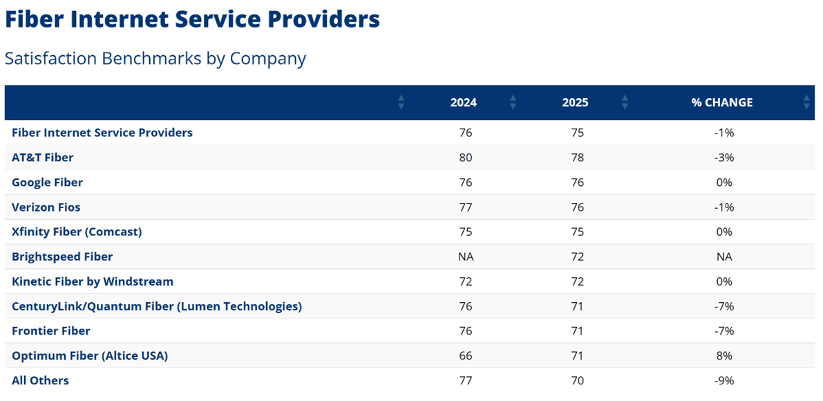 ACSI fiber providers 1