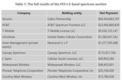 C Band spectrum suction results