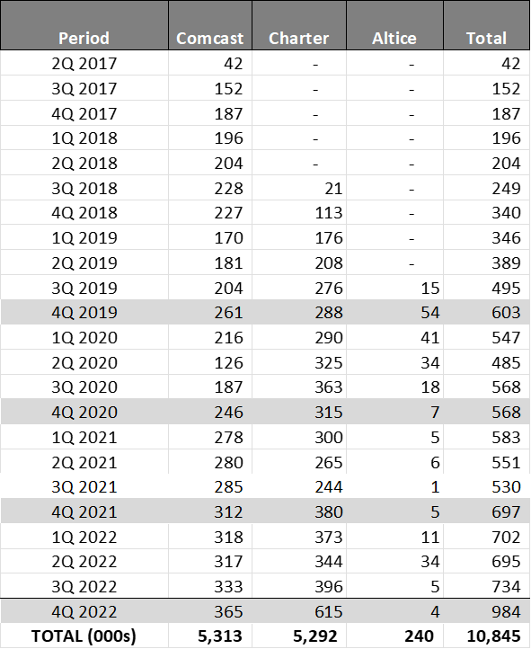 First Quarter Earnings Questions (Part 2) 7 Cable MVNO net adds since inception