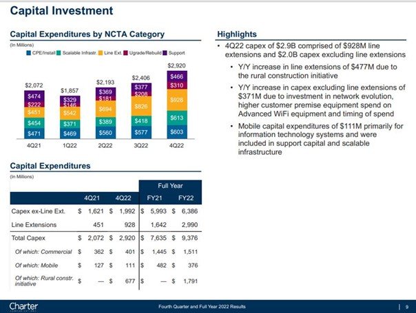 Different Disciplines 4 Charter cap investment slide