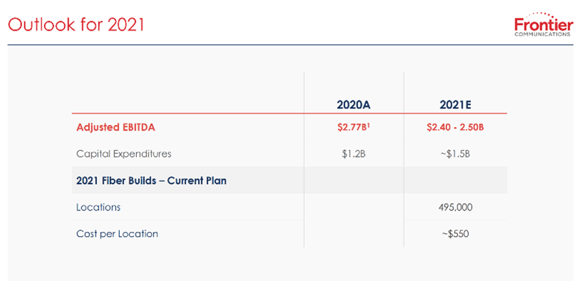 The Plight of the Resurrected Telco 4 Frontier outlook 2021 2022