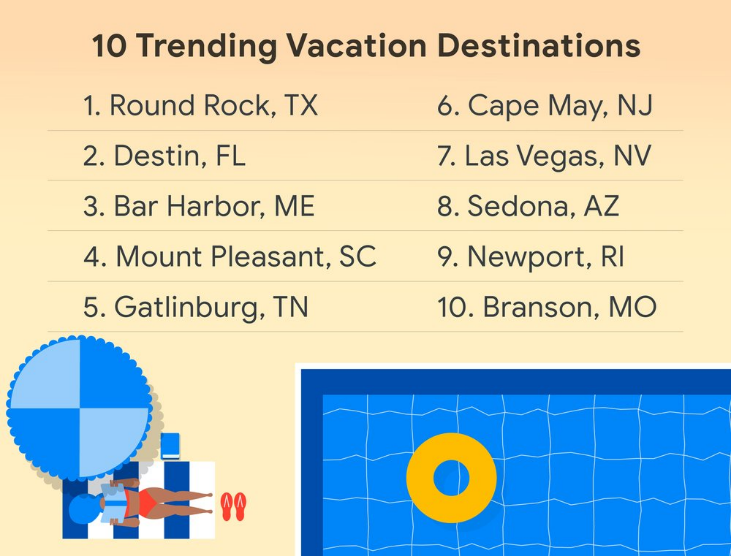 The (Technical) Future of 5G: AT&T vs. T-Mobile 4 Google top 10 trending destinations