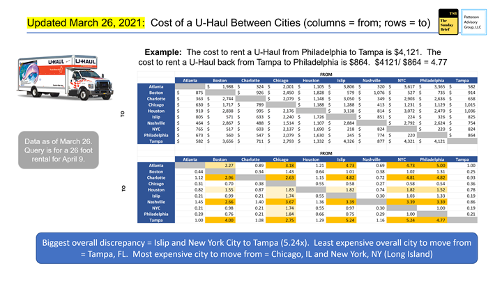 U Haul index March 26
