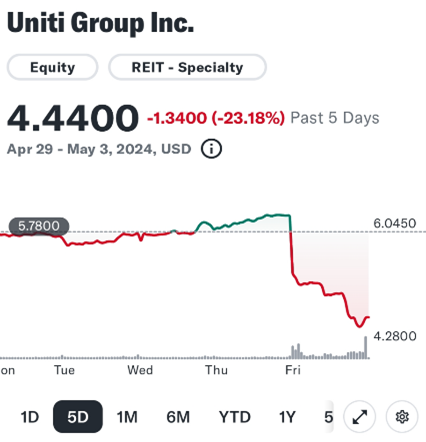 T-Mobile's Jedi Mind Trick 5 Uniti stock price