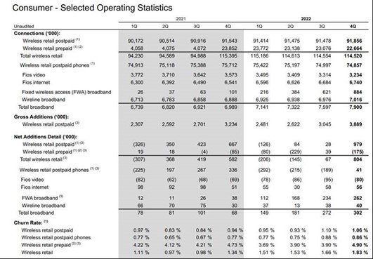 Different Disciplines 5 Verizon consumer metrics q4 2023