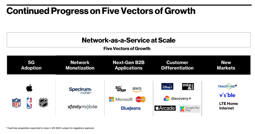 AT&T and Verizon Q2 Results - Different, Yet Similar 7 Verizon five vectors