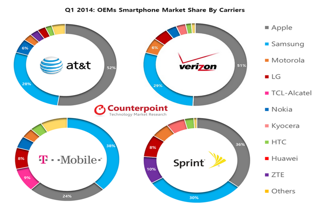 counterpoint market research 1