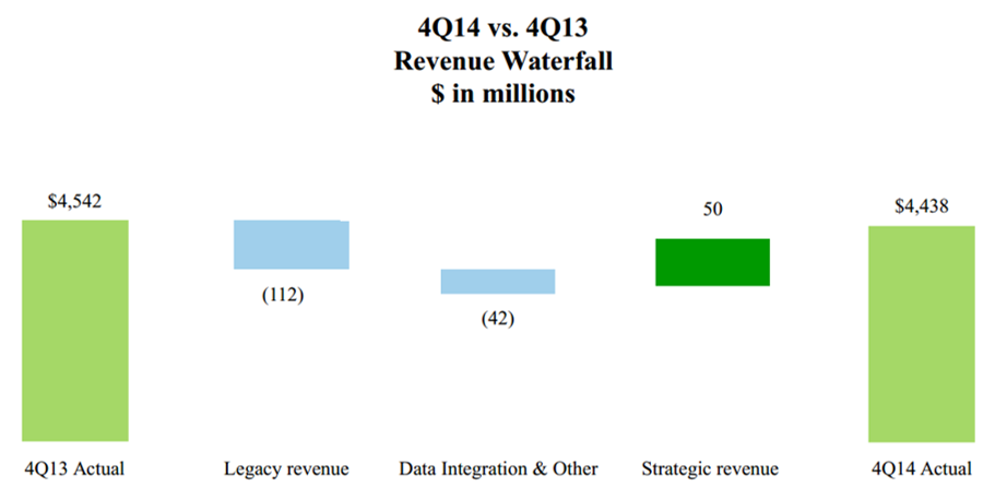 ctl waterfall chart q4 2014 1