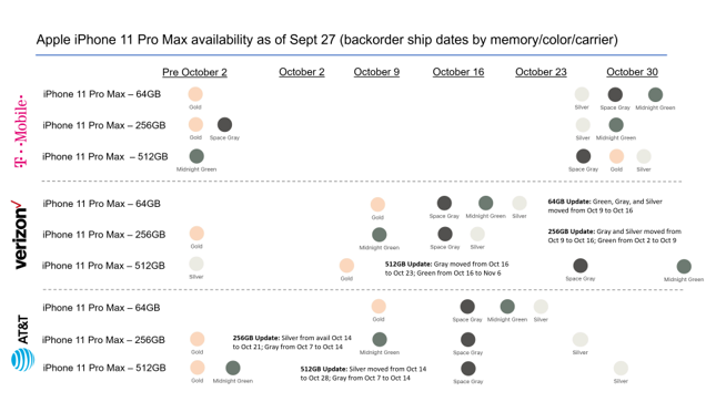iPhone Pro Max availability Sept 27