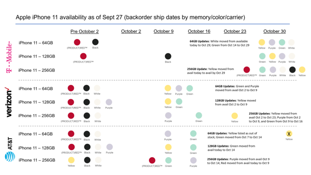 iPhone availability Sept 27