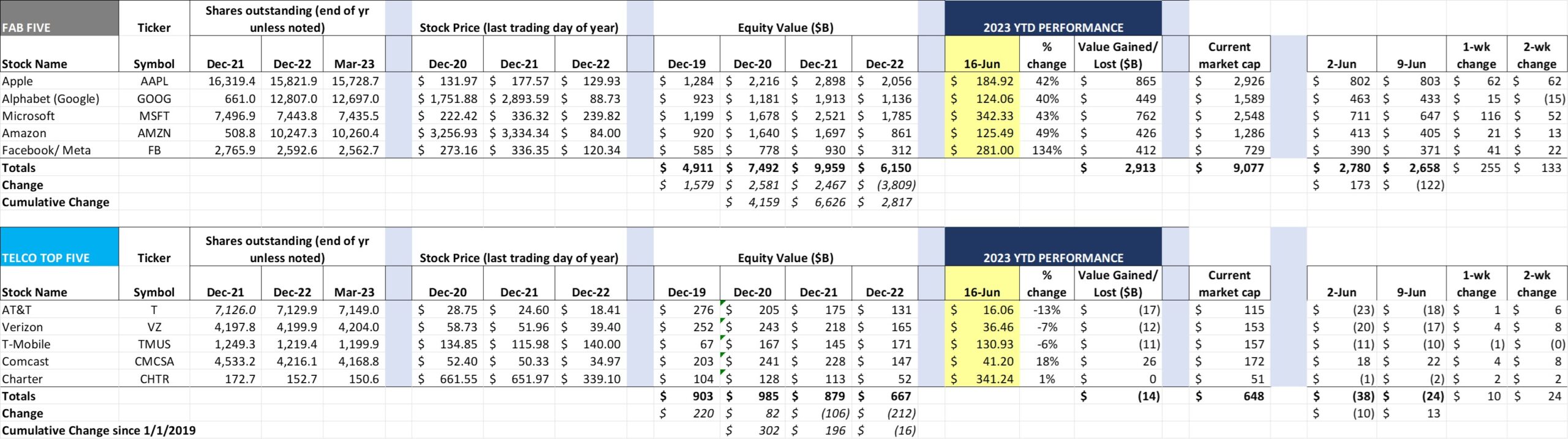 interim brief stock price chart pic scaled