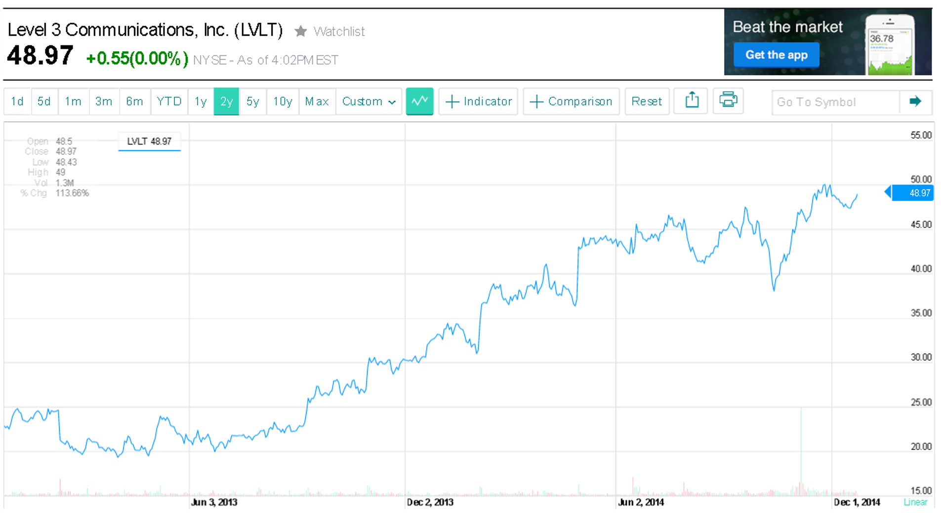 level3 stock price