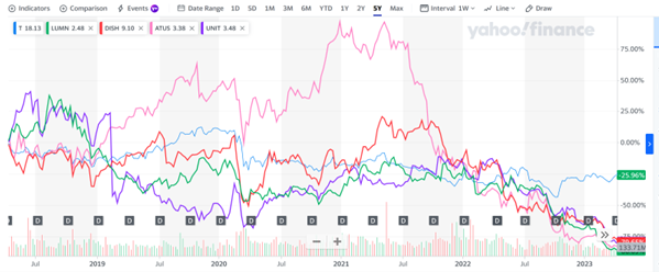 First Quarter Earnings Questions (Part 2) 3 next 5 performance
