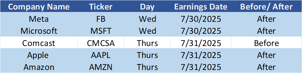 remaining earnings 2q 2025 table