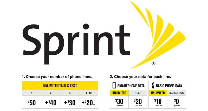 sprint my way plan 1 1