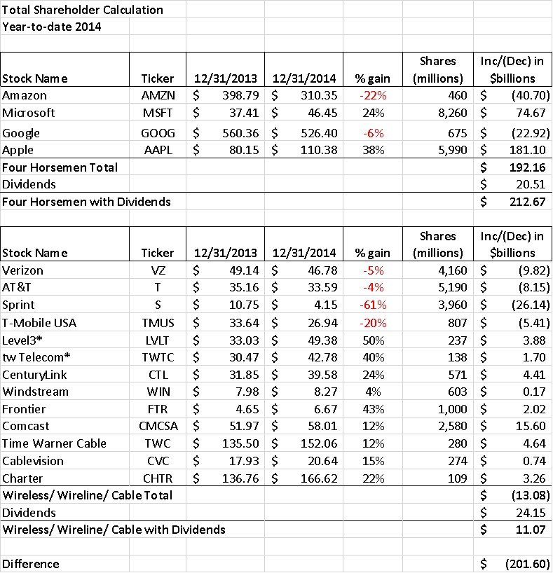 value tracker final 2014