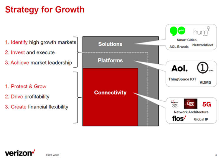 verizon lead slide